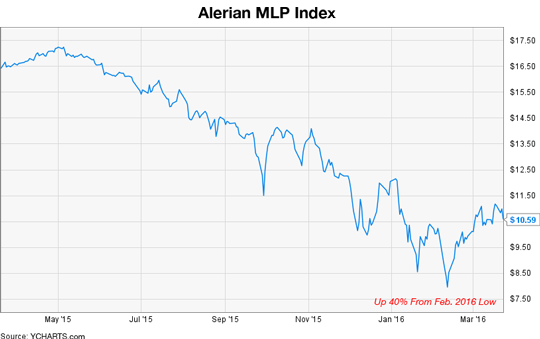 Alerian MLP Index